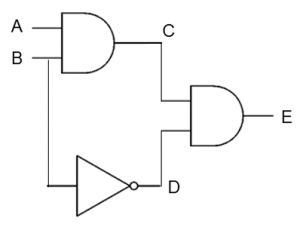 Logic Gate Combinations - COMPUTER SCIENCE BYTESCOMPUTER SCIENCE BYTES