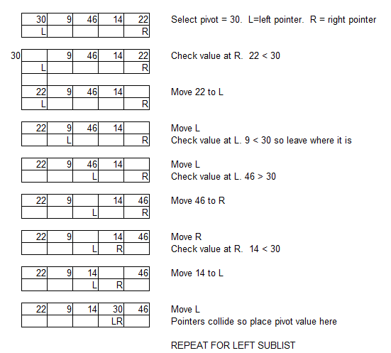 Bubble Sort - COMPUTER SCIENCE BYTESCOMPUTER SCIENCE BYTES