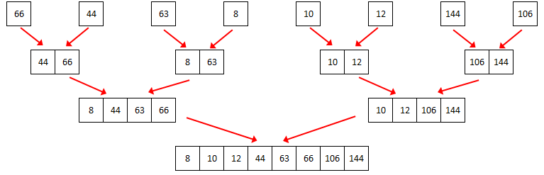 Bubble Sort - COMPUTER SCIENCE BYTESCOMPUTER SCIENCE BYTES